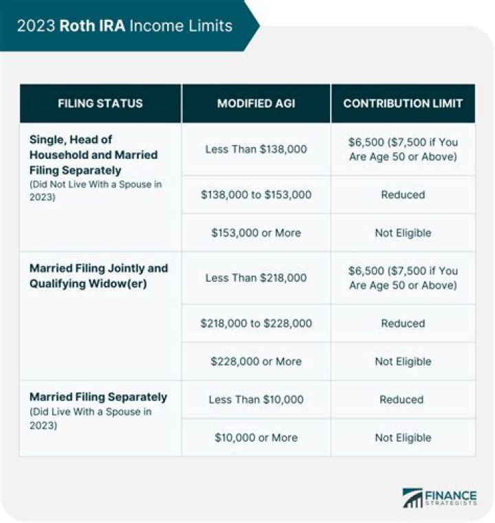 What is income limit for no tax?