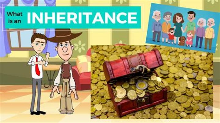 What is inheritance claim?