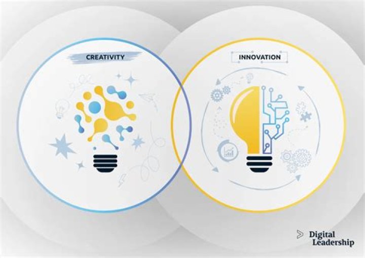 What is innovation and creativity?