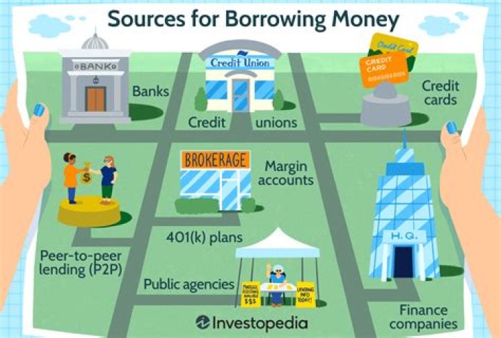What is it called when you borrow money from someone?