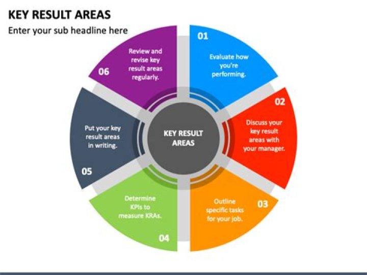 What is key result area examples?