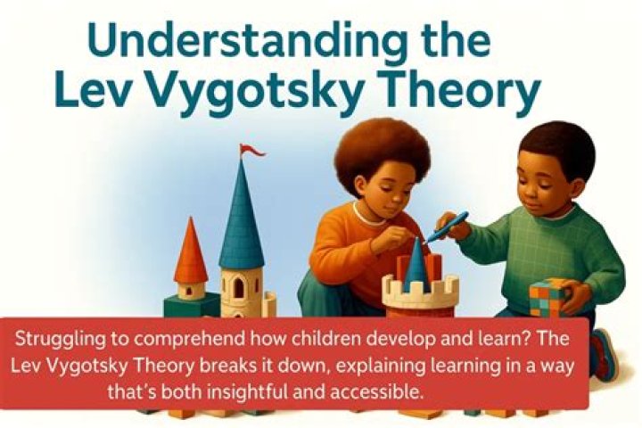 What is Lev Vygotsky theory about child development?