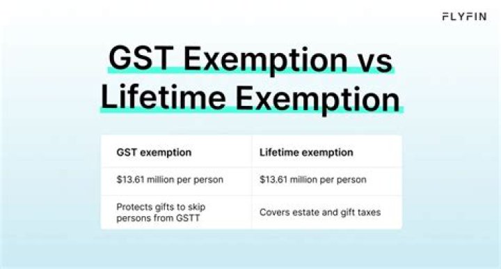 What is lifetime GST exemption?