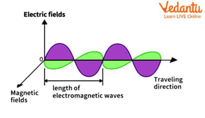 What is light According to Plato and Pythagoras?