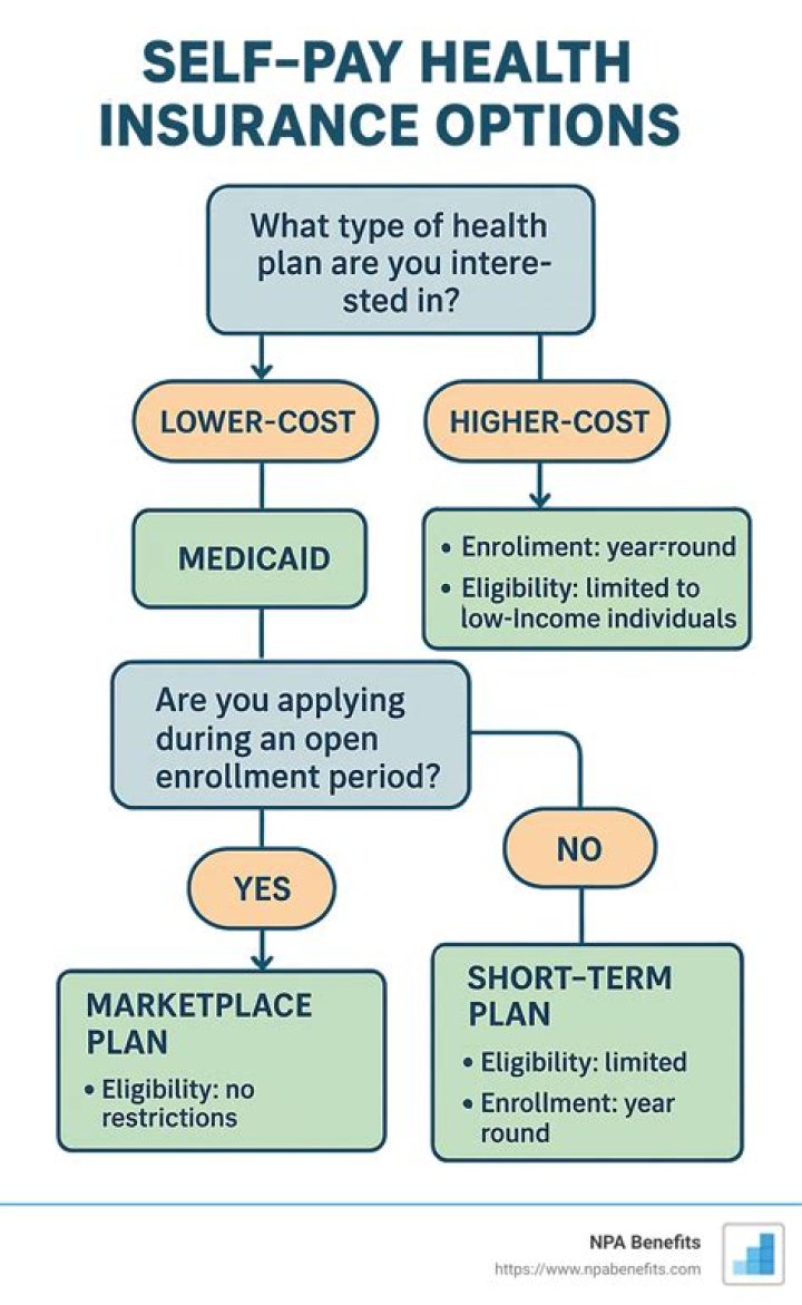 What is limited pay health insurance?
