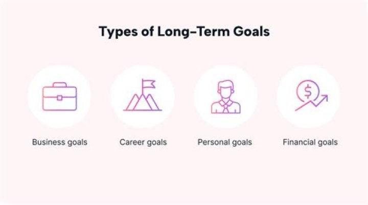 What is long term domestic partner?