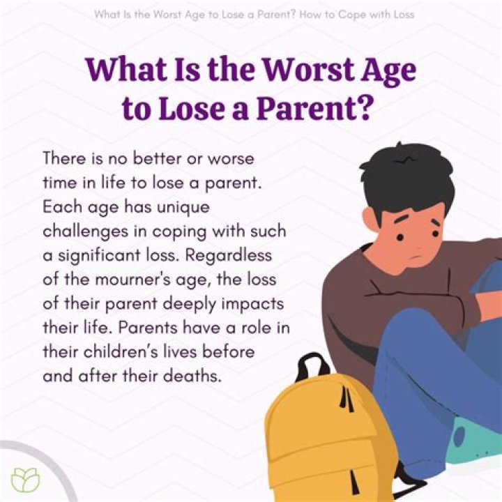What is losing a parent called?