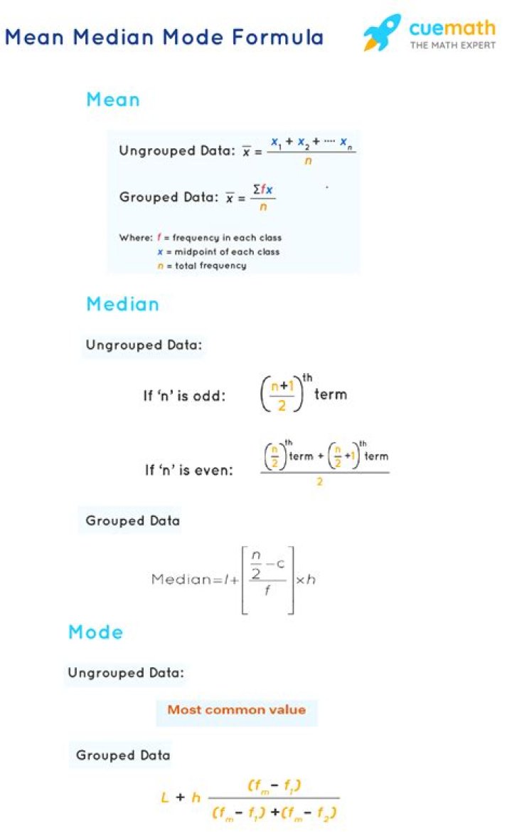 What is mean of given data?