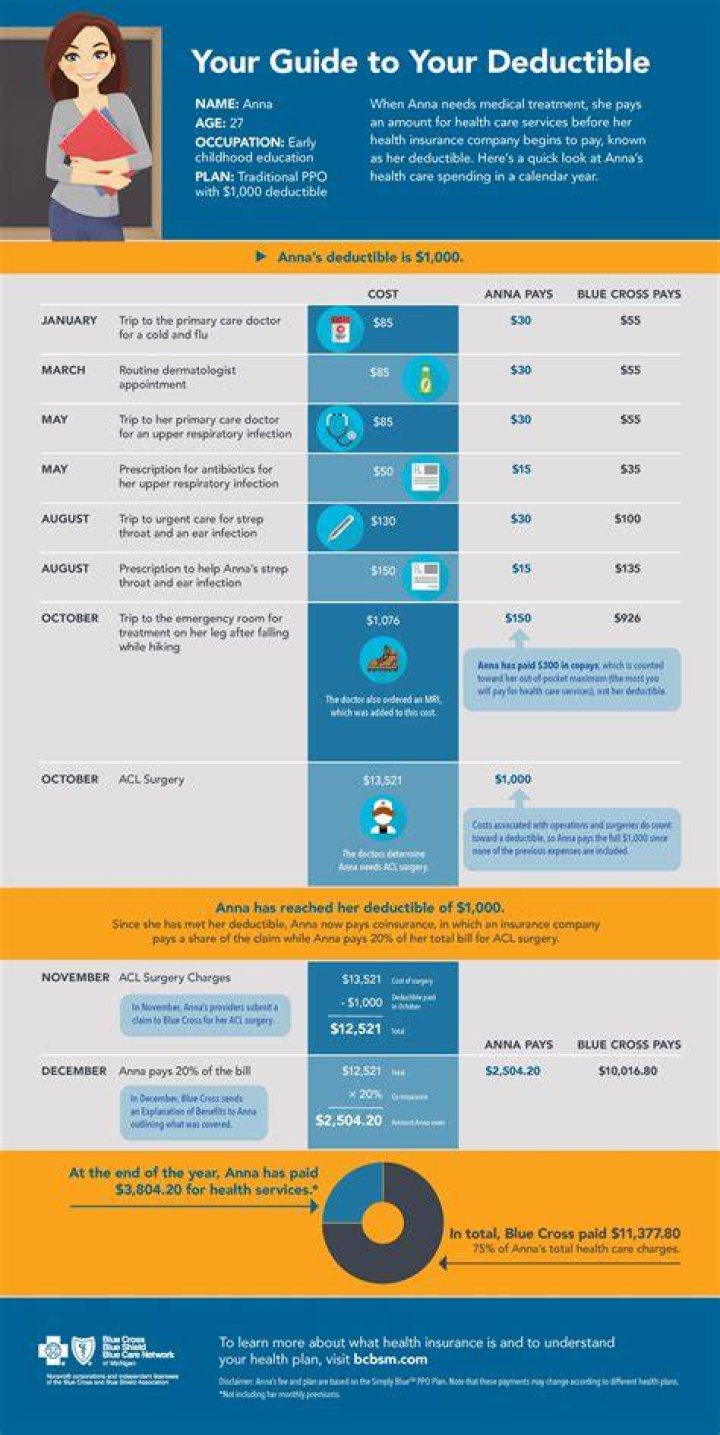 What is medical Mutual deductible?