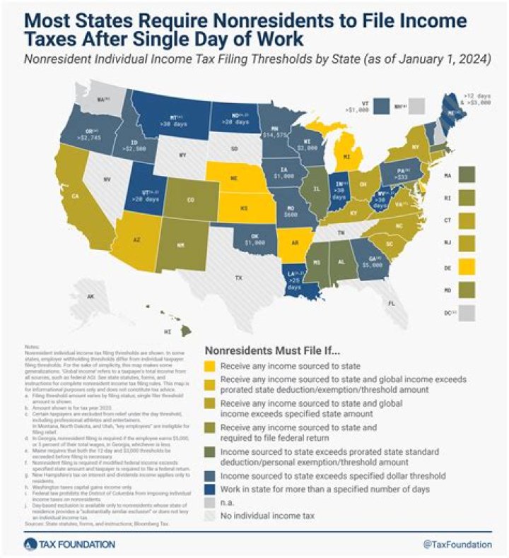 What is Missouri non-resident income?
