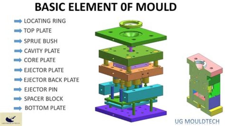 What is mould made of?