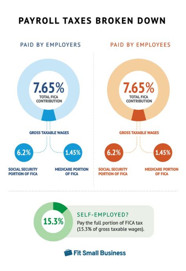 What is NJ State payroll tax?