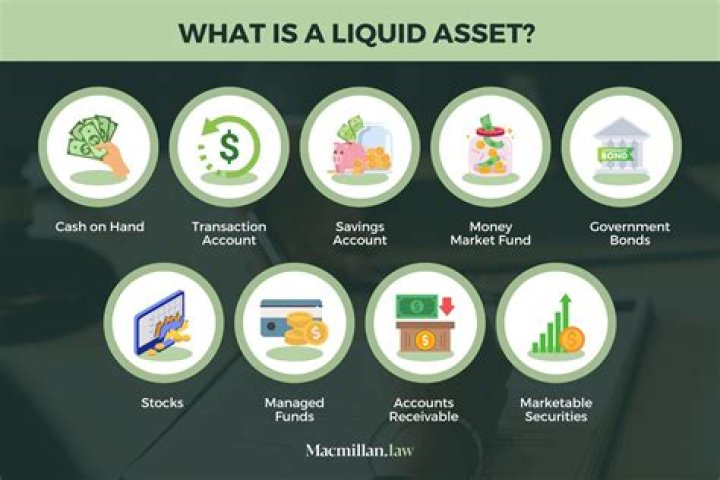 What is not a liquid asset?