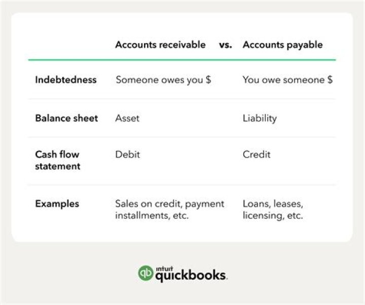 What is note receivable issue?