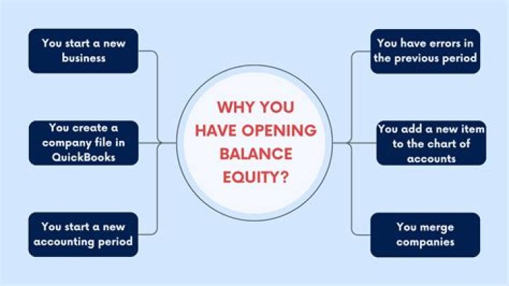 What is opening balance in mutual fund?