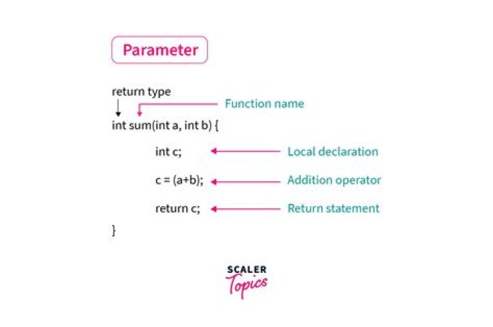 What is parameters of interest?