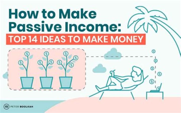 What is passive income activity?