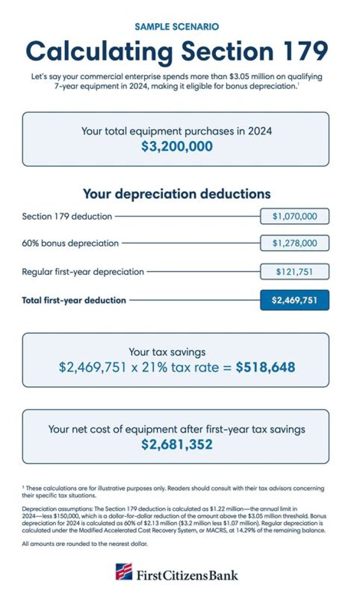 What is prior year 179 deduction?