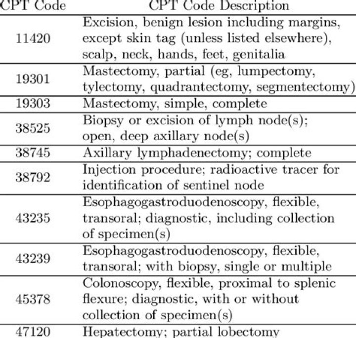 What is procedure code 76857?