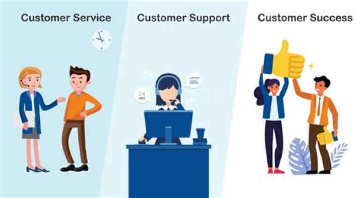 What is provide effective customer service?
