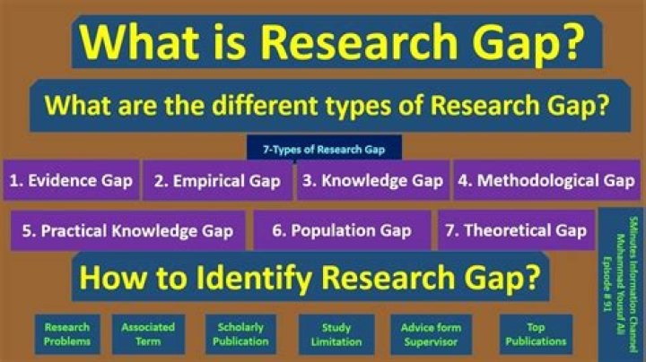 What is research distribution?