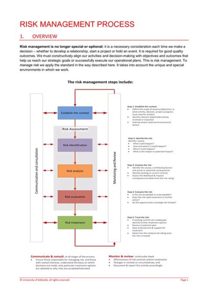 What is risk management insurance?