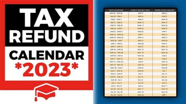 What is Schedule I on tax return?