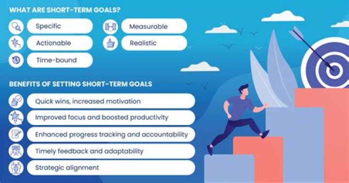 What is short-term assignment?