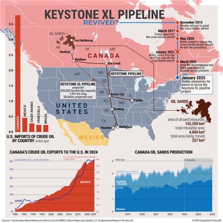 What is so bad about the Keystone XL pipeline?
