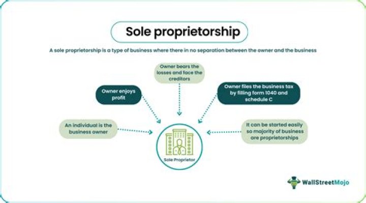 What is sole proprietor marketing?