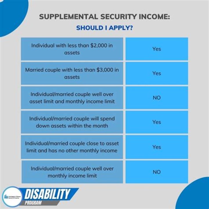 What is SSI grant?