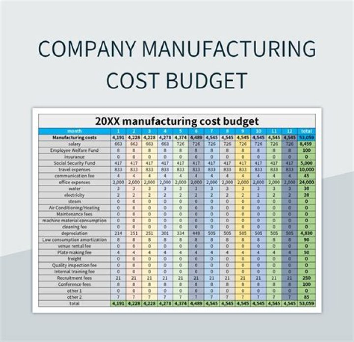 What is standard manufacturing cost?