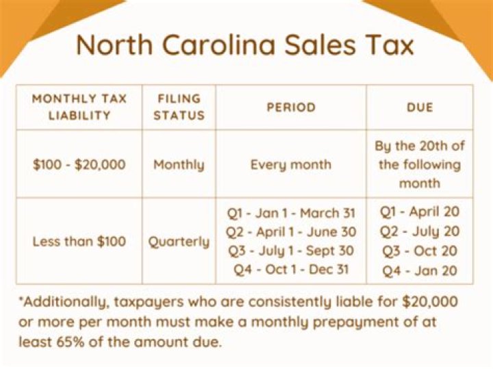What is subject to sales tax in NC?