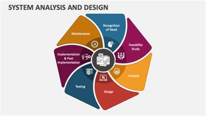 What is system analysis design?