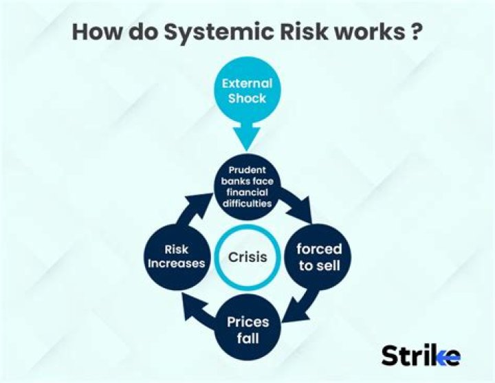 What is systematic risk in stock market?