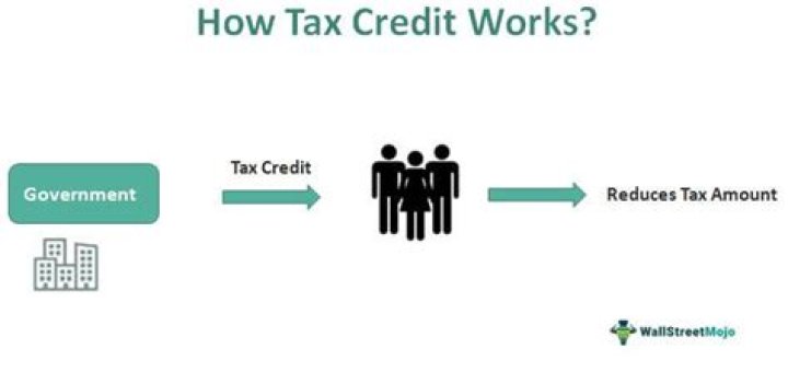 What is tax credit employer?