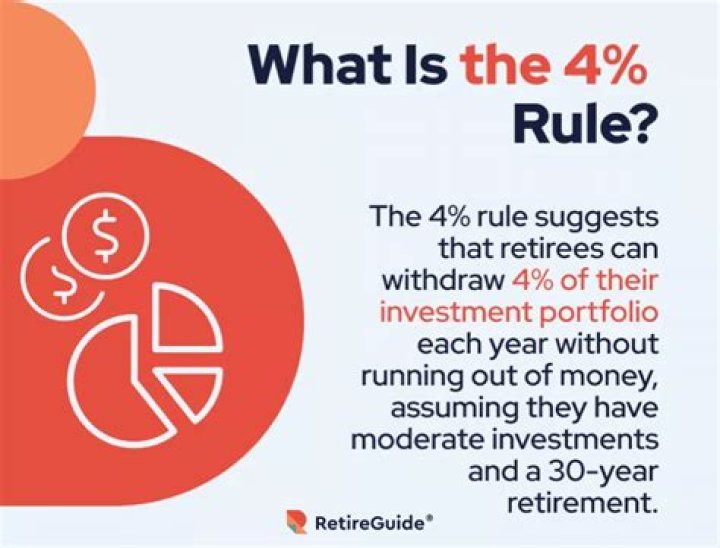 What is the 4 rule for pensions?