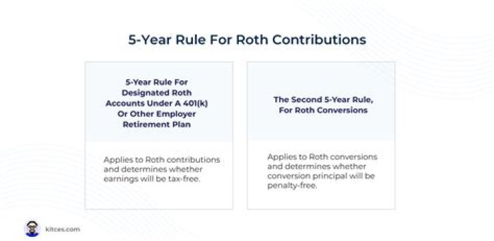 What is the 5-year IRA rule?