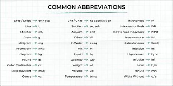 What is the abbreviation NS stand for?