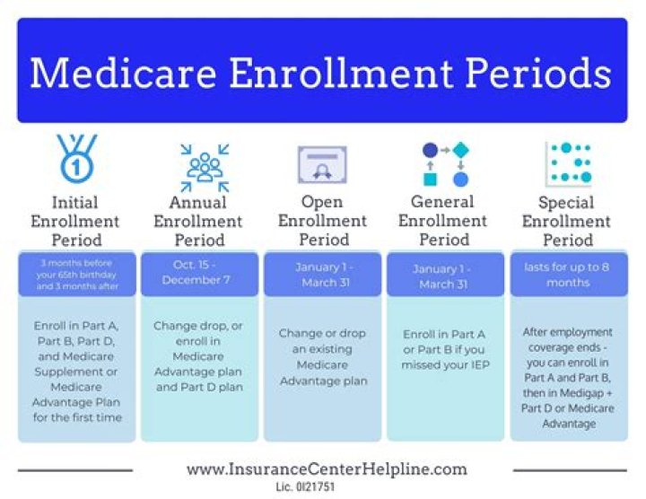 What is the ACA enrollment period?
