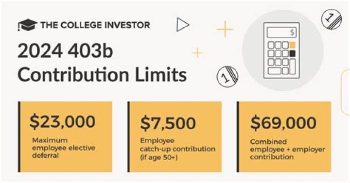 What is the annual limit for 403 B contributions?