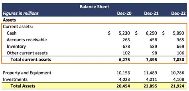 What is the asset to be purchased or sold?