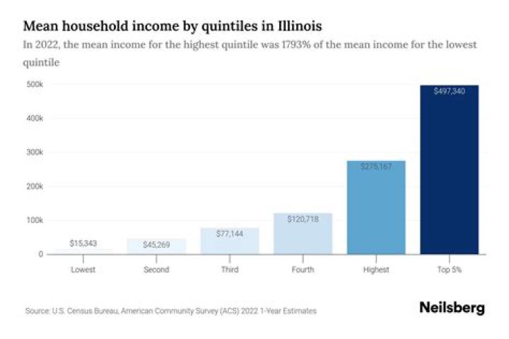 What is the average alimony payment in Illinois?