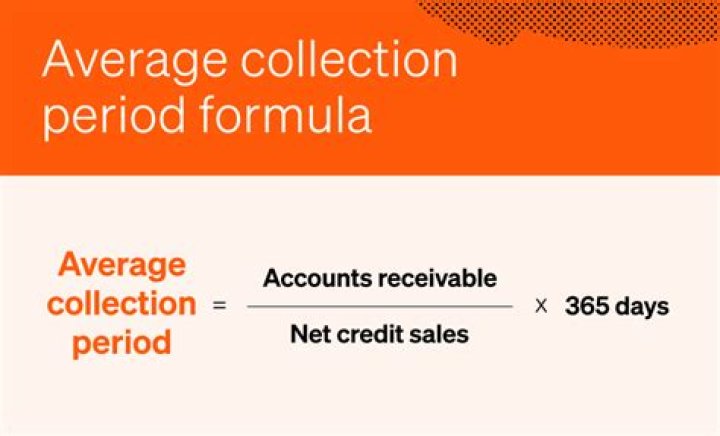 What is the average collection period for accounts receivable?