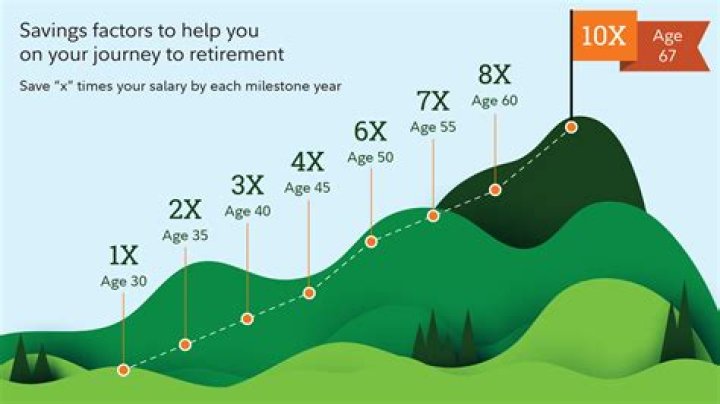 What is the average retirement income in UK?