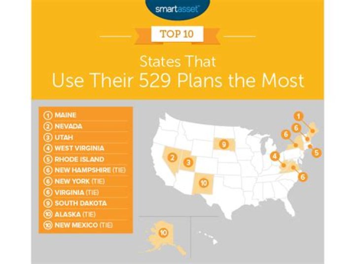 What is the best 529 plan in Ohio?