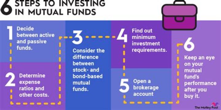 What is the best way to sell mutual funds?