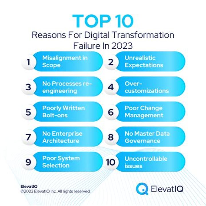 What is the biggest reason for new company failures?