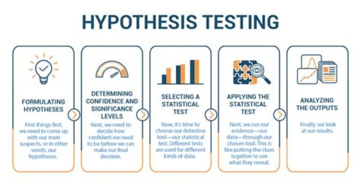 What is the claim in hypothesis testing?