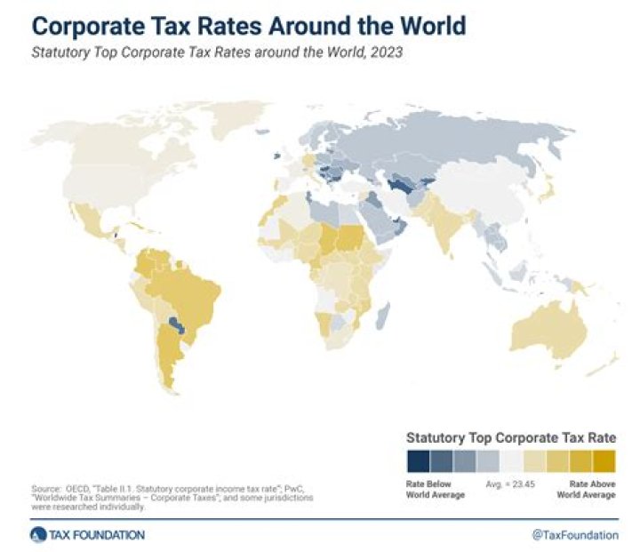 What is the corporate tax due date?